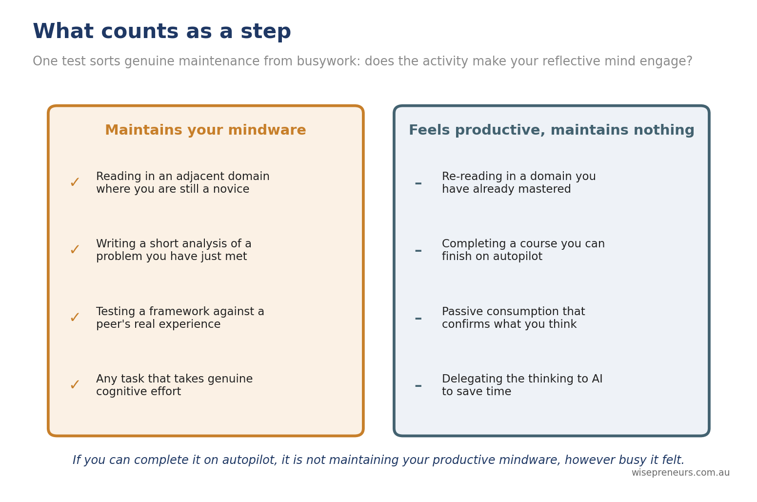 small-steps-what-counts-as-a-step Two-column comparison of activities that maintain productive mindware versus activities that feel productive but maintain nothing